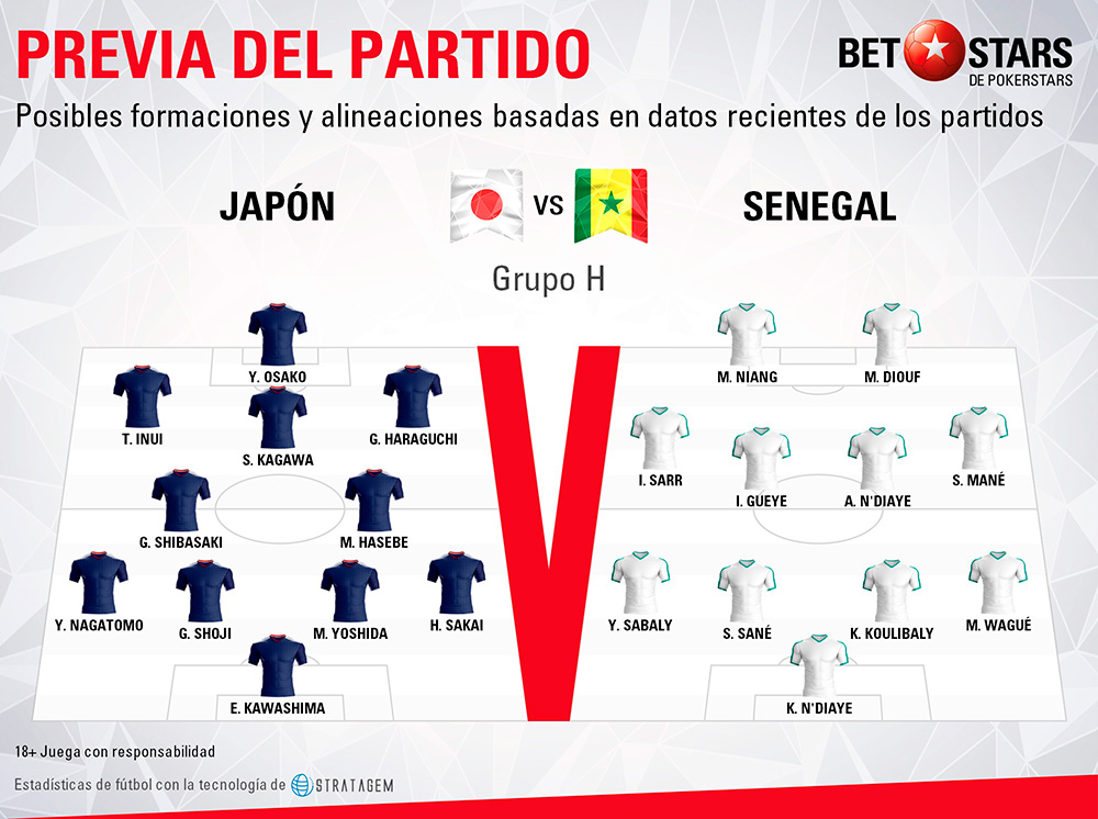 Betstars Japon vs Senegal 03 Betstars, Japon vs Senegal, pronosticos deportivos, Mundial 2018, clasificacion mundial 2018, grupos mundial 2018, mundial rusia 2018 calendario, clasificacion mundial 2018 europa, mundial 2018 clasificacion, clasificatorias rusia 2018, grupos del mundial 2018, tabla de posiciones eliminatorias rusia 2018, eliminatorias rusia 2018 europa, clasificación mundial rusia 2018,